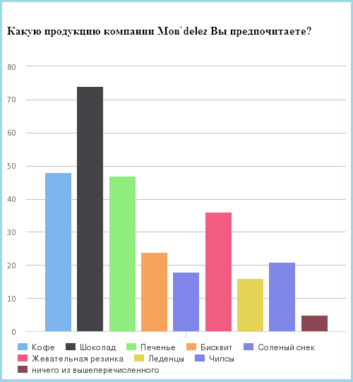 Потребительский спрос в стране. Анализ рынка анализ потребителей. Диаграмма по изучению потребительского спроса. Изучение спроса на ЛП. Анализ потребителя график.