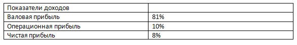 Tam что это в маркетинге. %D1%82%D0%B0%D0%B1%D0%BB%D0%B8%D1%86%D0%B05. Tam что это в маркетинге фото. Tam что это в маркетинге-%D1%82%D0%B0%D0%B1%D0%BB%D0%B8%D1%86%D0%B05. картинка Tam что это в маркетинге. картинка %D1%82%D0%B0%D0%B1%D0%BB%D0%B8%D1%86%D0%B05